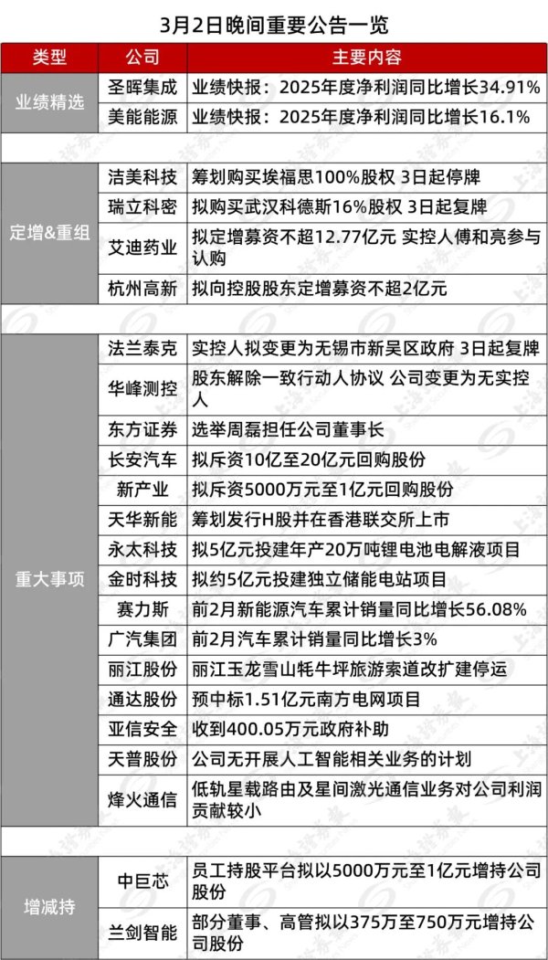 002859 筹划并购 周二起停牌