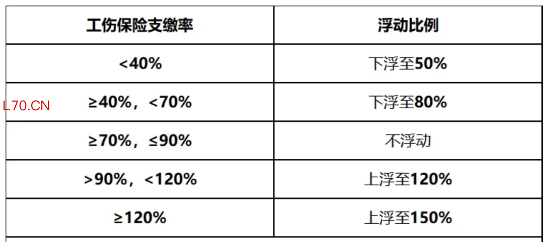 来源：各地人社部门网站、51社保网等