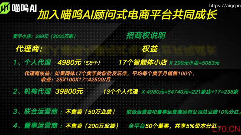 喵呜AI的四级代理模式。受访者供图