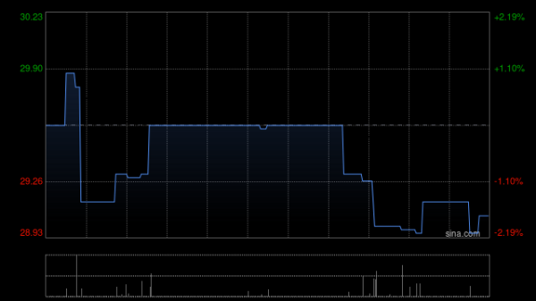大行科工获Asian Equity Special Opportunities Portfolio Master Fund Limited增持37.82万股