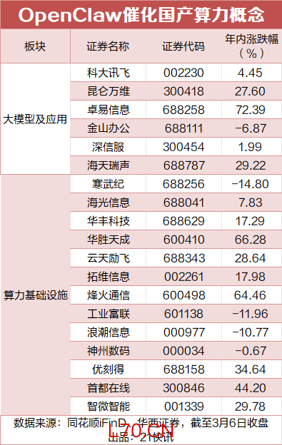 （文章来源：21世纪经济报道）