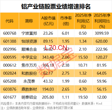 四方达：2025年净利润同比下降20.77% 拟10派3元