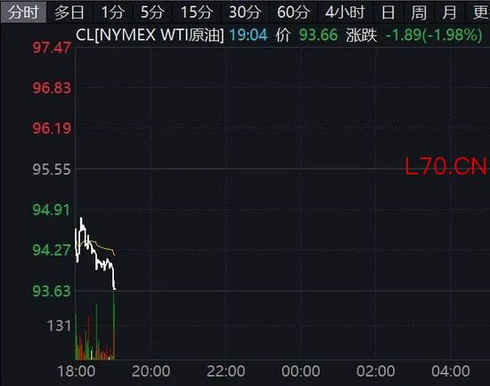 中东，突传大消息！特朗普最新发声！原油跳水，黄金、白银、美股集体下跌！