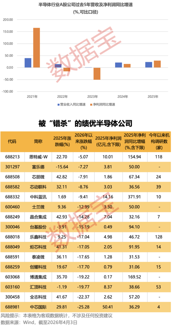 中船防务：一季度净利润同比预增95.16%—133.11%