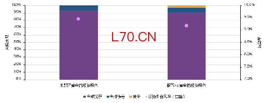 来源：彭博社，世界黄金协会