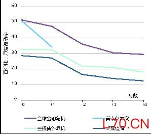 来源：彭博社，世界黄金协会