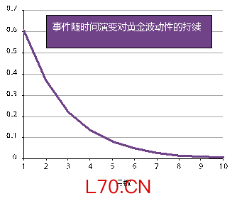 来源：彭博社，世界黄金协会