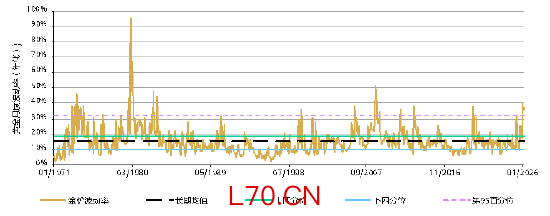 来源：ICE基准管理机构，世界黄金协会