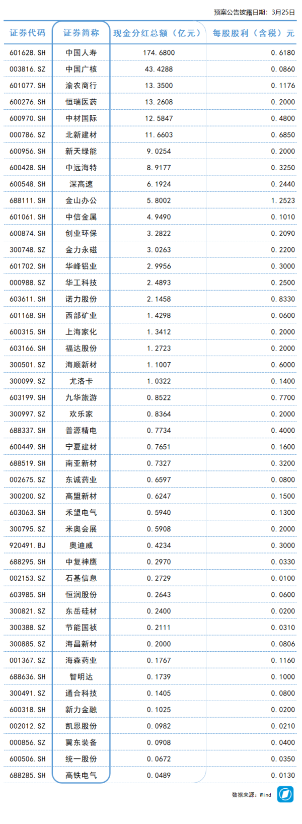 “五一”假期预计日均225万人次出入境