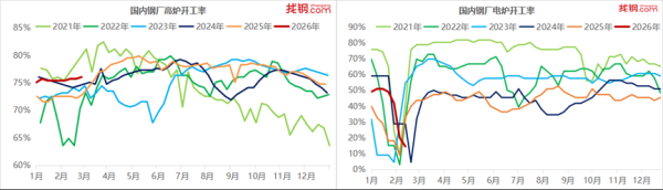 中国经济观测点丨需求与预期博弈深化 3月钢市或宽幅震荡运行