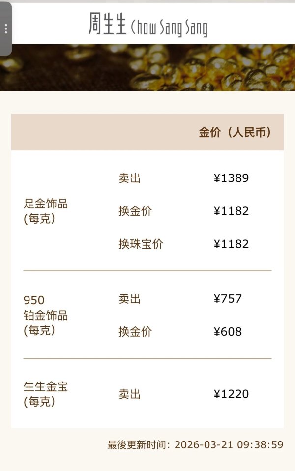 金饰价格跌破1400元 一周下降超百元