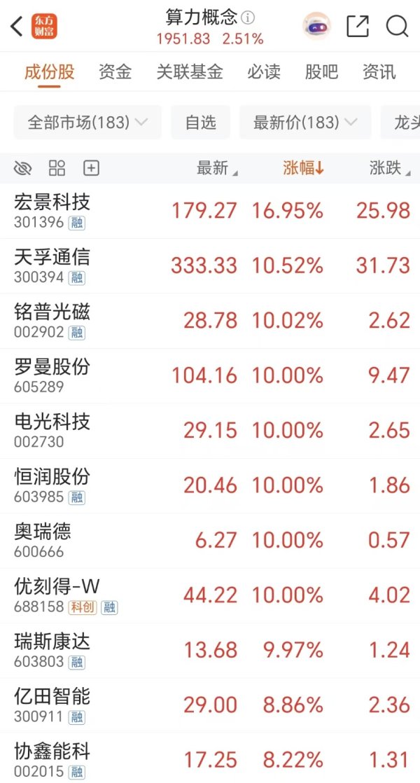 “年复合增速330%”！词元需求暴增利好算力产业链(附股)