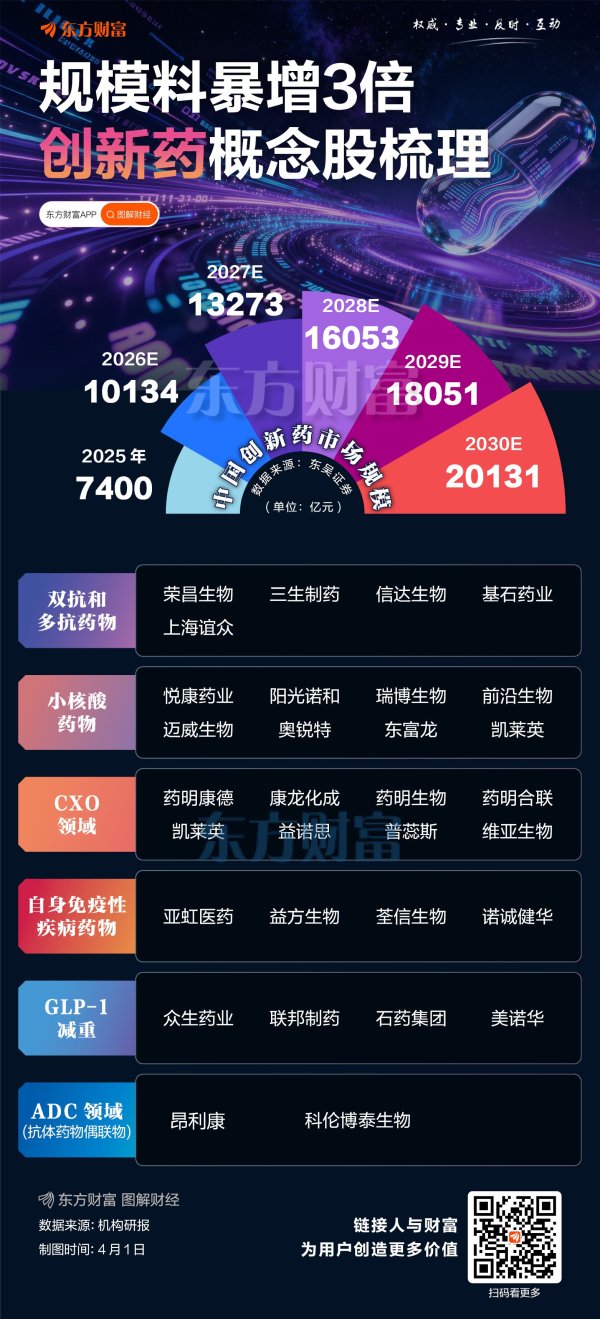 规模料暴增3倍！一图梳理创新药概念股