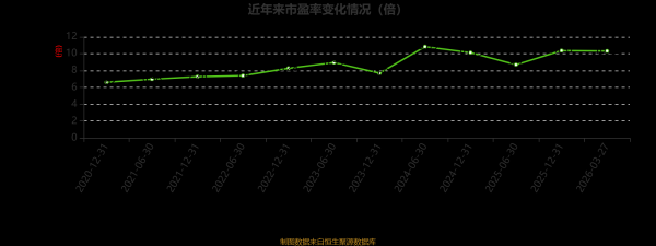 中国中车：2025年净利润131.81亿元 同比增长6.4%