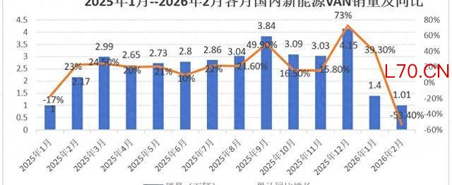 销量腰斩！新能源VAN市场大洗牌，新座次表出人意料-有驾