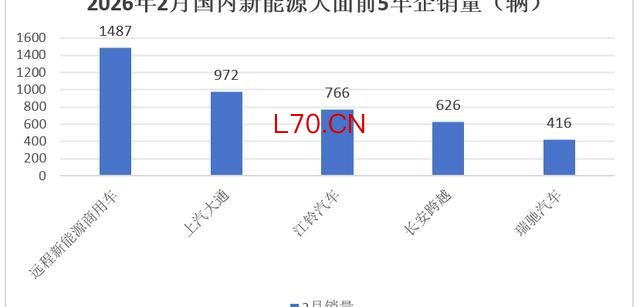 销量腰斩！新能源VAN市场大洗牌，新座次表出人意料-有驾