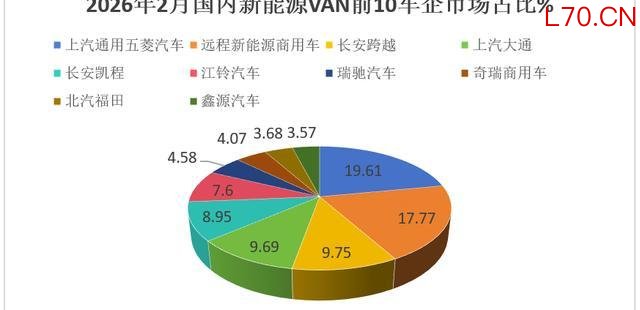 销量腰斩！新能源VAN市场大洗牌，新座次表出人意料-有驾