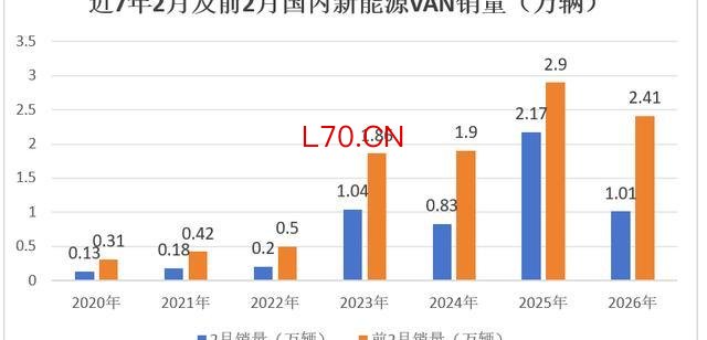 销量腰斩！新能源VAN市场大洗牌，新座次表出人意料-有驾