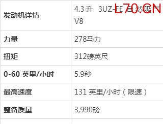 为什么这辆老款雷克萨斯是史上最好的“穷人版劳斯莱斯”？-有驾
