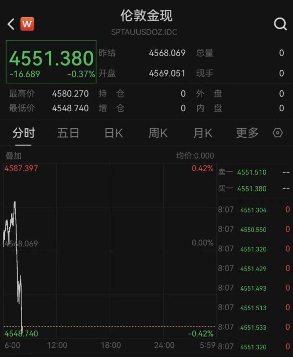 中东，突传大消息！特朗普发声，关于销毁伊朗浓缩铀！伊朗传出连续爆炸！黄金、白银走低