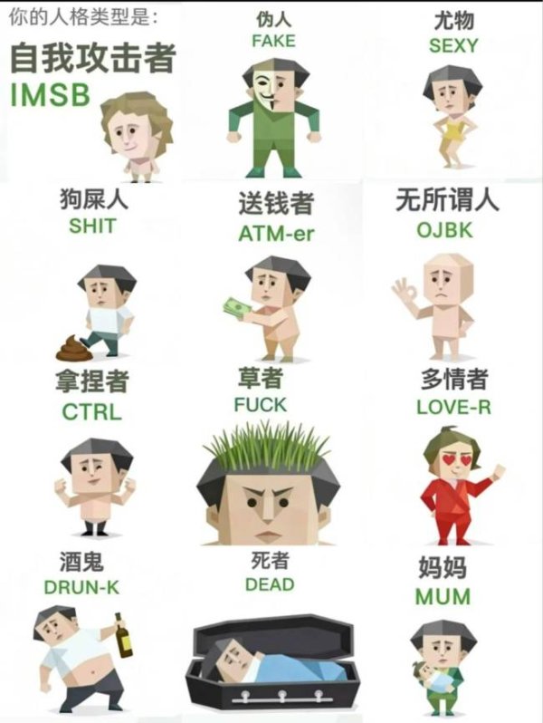 sbti共有27种人格 网络梗测试引发热议