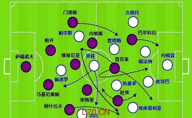 利物浦拿下萨拉赫还不够，范迪克也不符合维尔茨要求 中场体能成隐患
