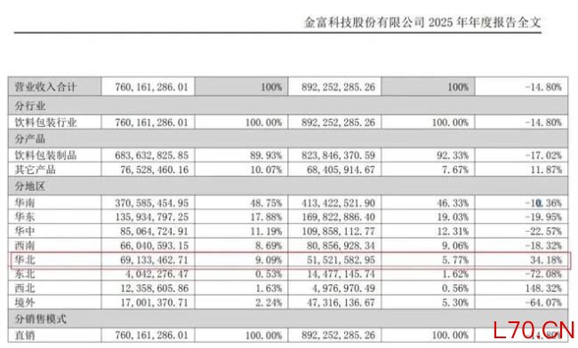 “瓶盖大王”业绩双降，跨界谋突围