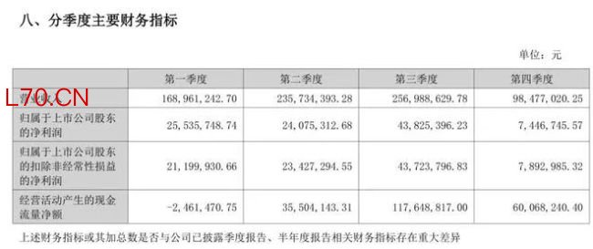 “瓶盖大王”业绩双降，跨界谋突围