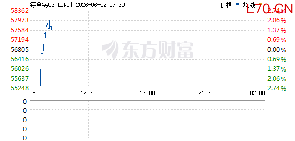 R图 LTNT_0