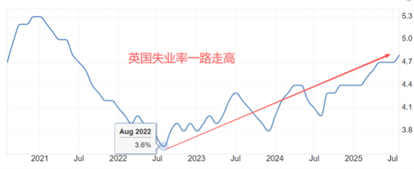 ATFX汇评：英央行下周决议，英镑跌穿近半年低点