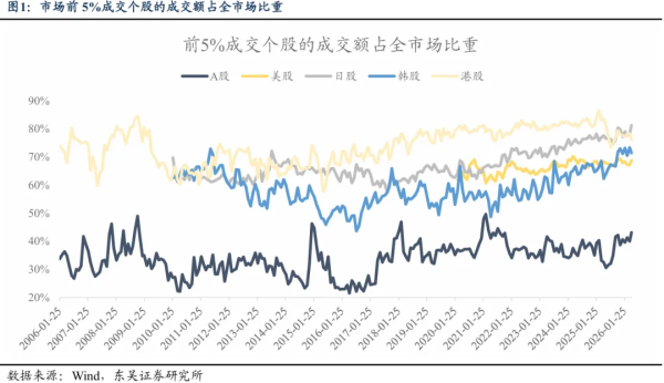 东吴策略：判断科技拐点 哪些指标重要？哪些不重要？