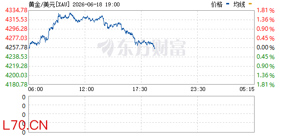 R图 XAU_0