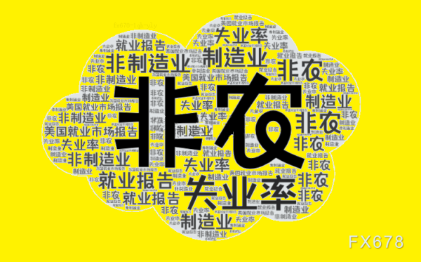 非农增11.5万远超预期！失业率稳住、薪资却软了，美元金油为何集体“翻脸”？
