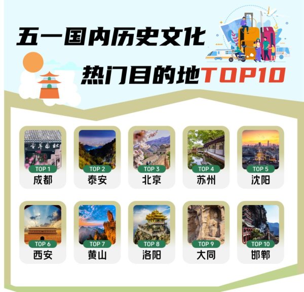 “五一”假期文旅市场多点绽放，郑州、洛阳登上全国TOP10