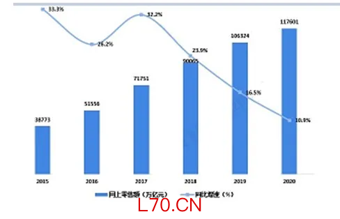2022年数字化转型行业现状及发展前景分析