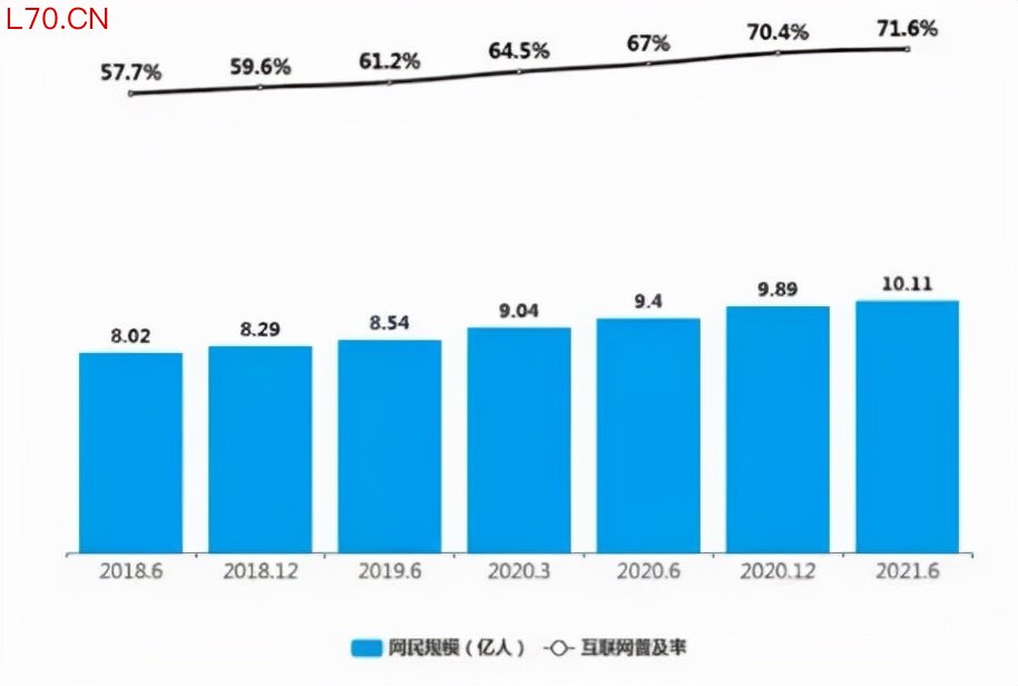 2022年数字化转型行业现状及发展前景分析