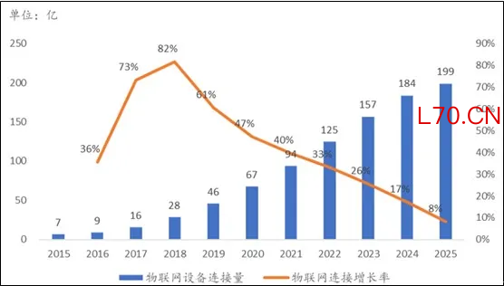 2022年数字化转型行业现状及发展前景分析