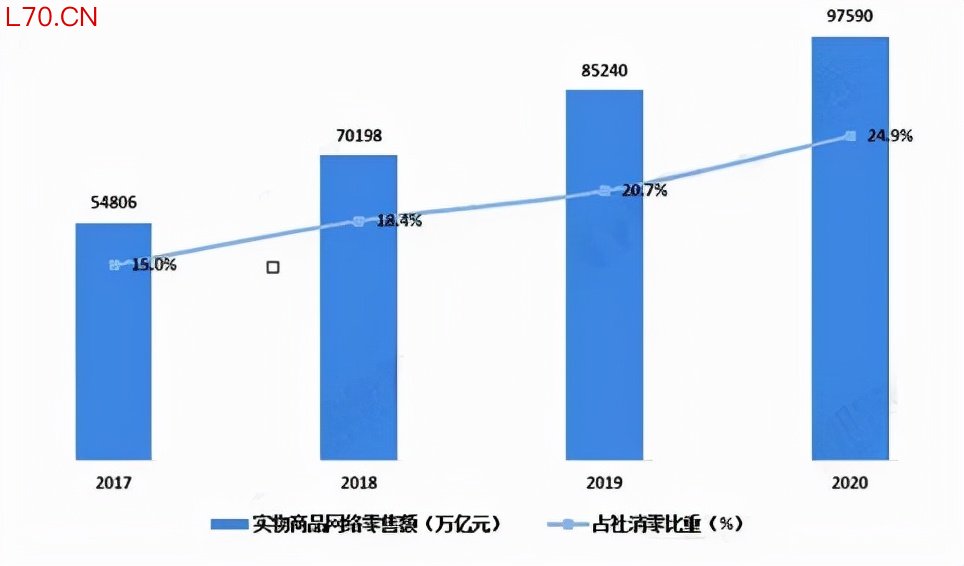 2022年数字化转型行业现状及发展前景分析