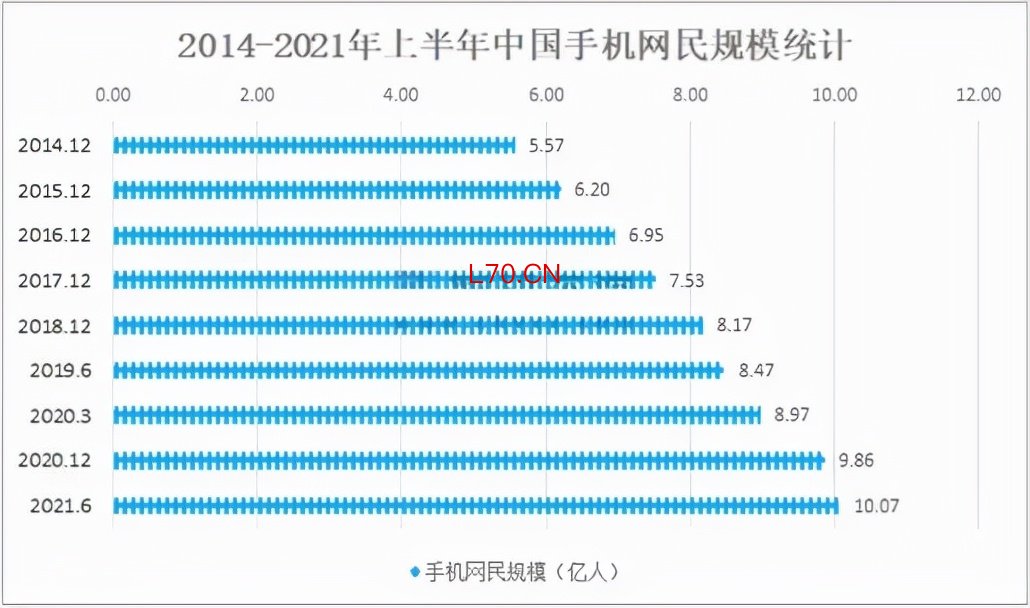 2022年数字化转型行业现状及发展前景分析