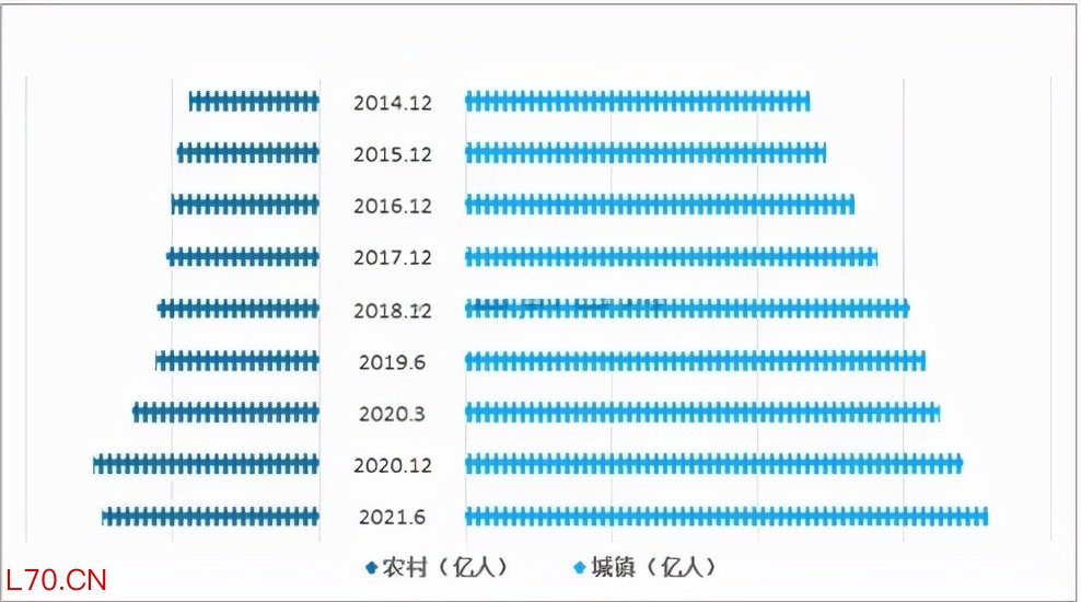 2022年数字化转型行业现状及发展前景分析