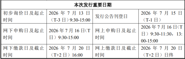 存储巨头长鑫科技，7月16日开启新股申购