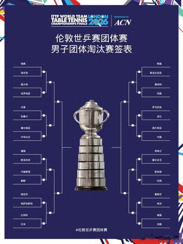 国乒签位出炉, 男女皆是上上签, 男团决赛前碰不上日, 德, 瑞典!